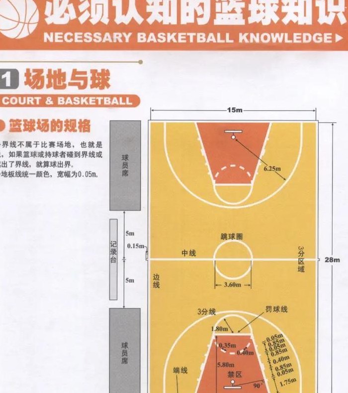 篮球知识（篮球知识与篮球规则）