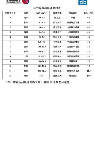 风力等级（风力等级风速对照表）