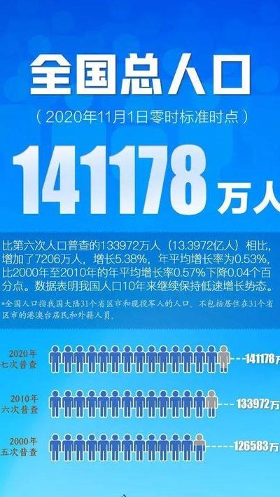 中国有多少人口2018年（中国人口多少亿人2018）