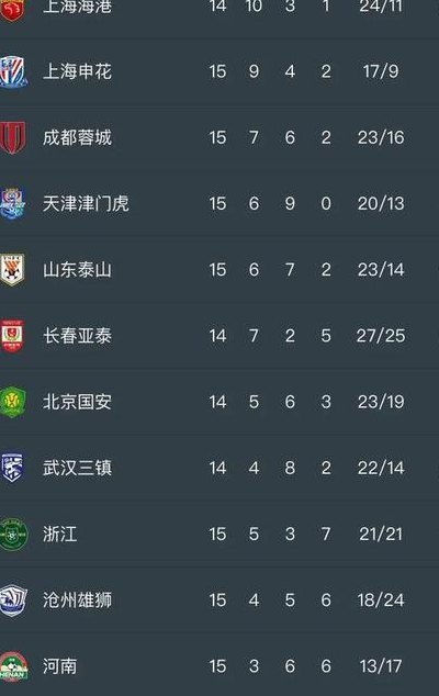 中超球队排名（2023年中超积分榜）