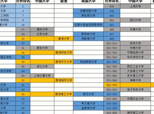 利兹大学中国认可度（利兹和伯明翰谁口碑好）