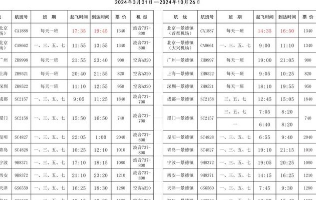 上海到天津飞机（上海到天津飞机时刻表查询最新）