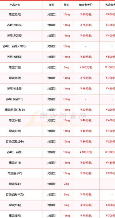 河南烟草价格表（河南烟草价格表查询）