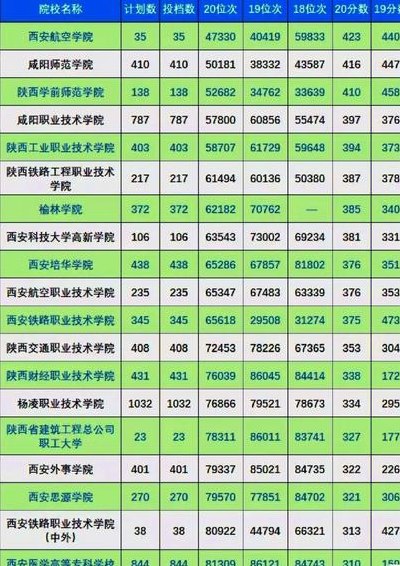 2018年陕西省高考分数线（2018年陕西省高考分数线查询）