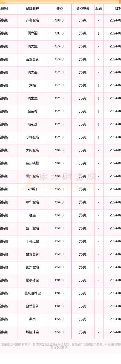 铂金的价格（铂金的价格今天黄金的价格）