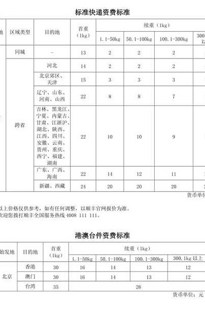 顺丰收费标准计算器（顺丰运费查询）