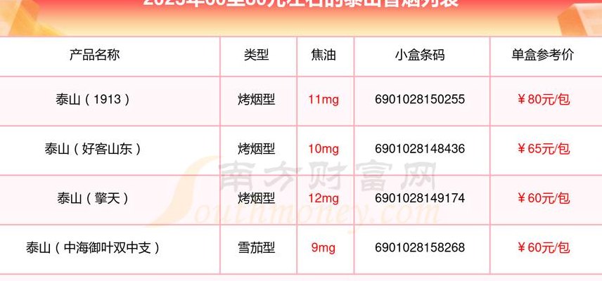 泰国香烟价格表和图片（泰国香烟价格与图片）