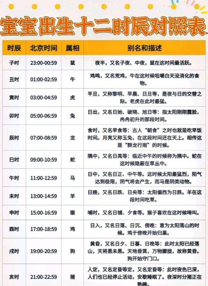 孩子出生时辰诸事不宜（出生的时辰不好怎么化解）