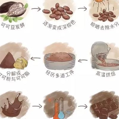 自制巧克力的做法（自制巧克力的做法和配方）