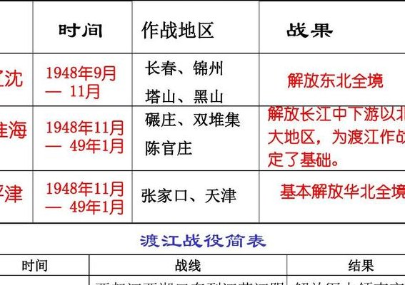 天王山之战是第几场（天王山之战之后是什么）