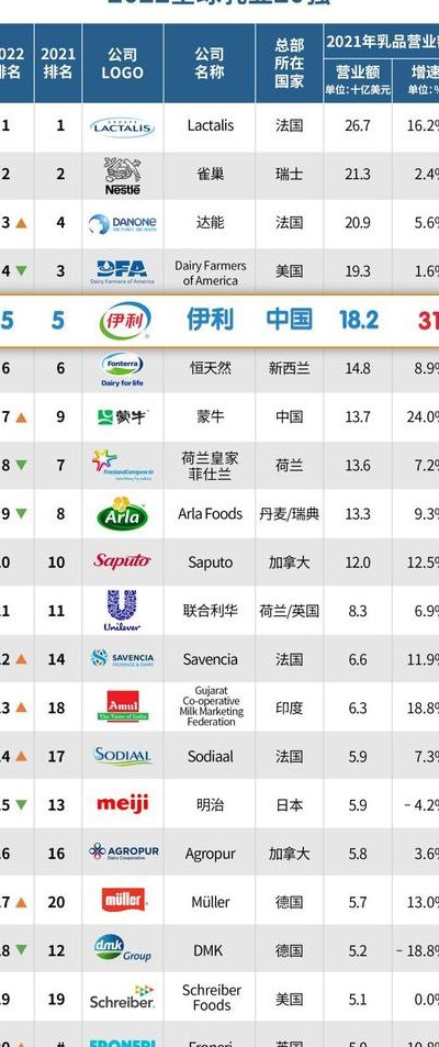 世界牛奶品牌排行榜（世界牛奶品牌排行榜前十名）