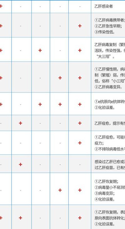 乙肝症状自测（自身免疫性肝病怎么检查）