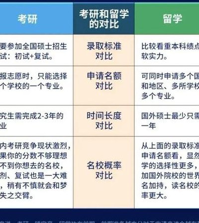 双硕士学位（双硕士学位怎么考）