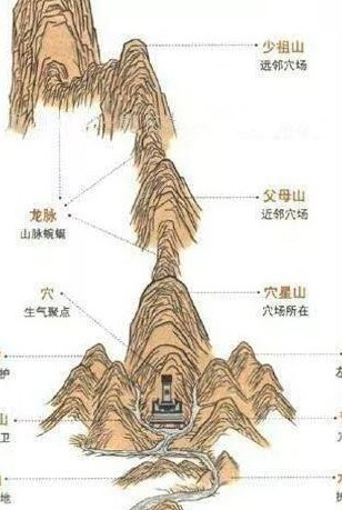 好墓地风水图解（墓地风水图解实例大全）