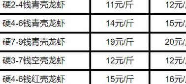 龙虾价格网（龙虾价格2021）