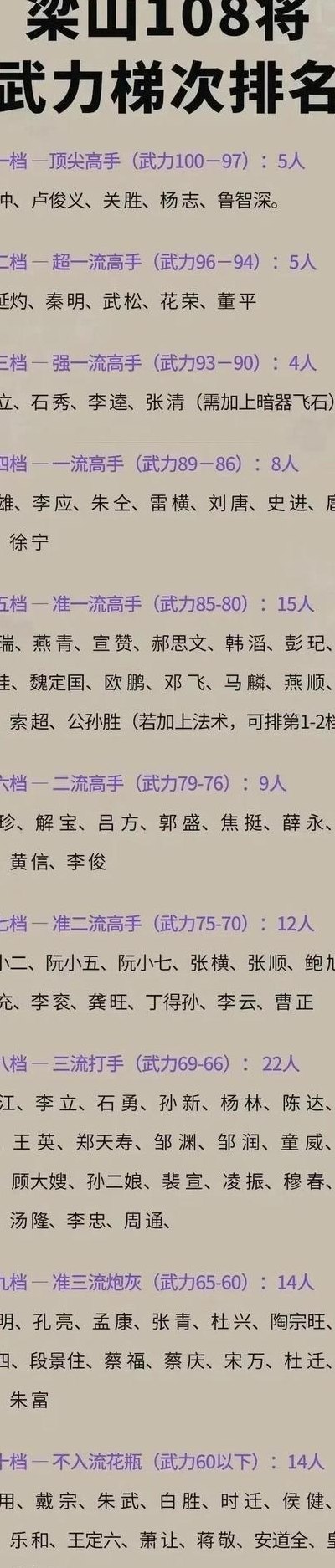 梁山好汉武功排名（梁山好汉武功排名榜）