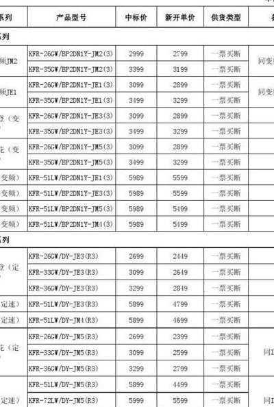 美的空调价格表1.5匹（美的空调价格表15匹变频空调冷静王）