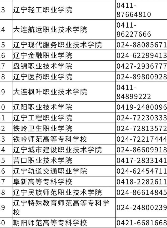 辽宁特殊教育师范好吗（2021辽宁特殊教育师范多少分录取）
