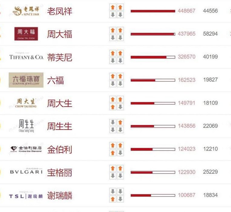 钻石品牌排行榜中国（钻石国内品牌排行）