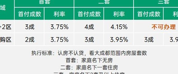 成都买房资格（成都买房资格2024）
