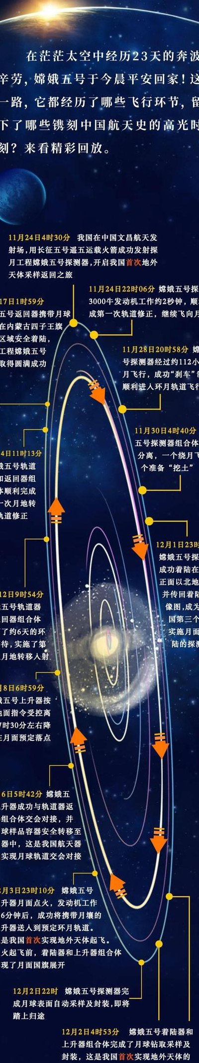 飞出太阳系（飞出太阳系要多久）