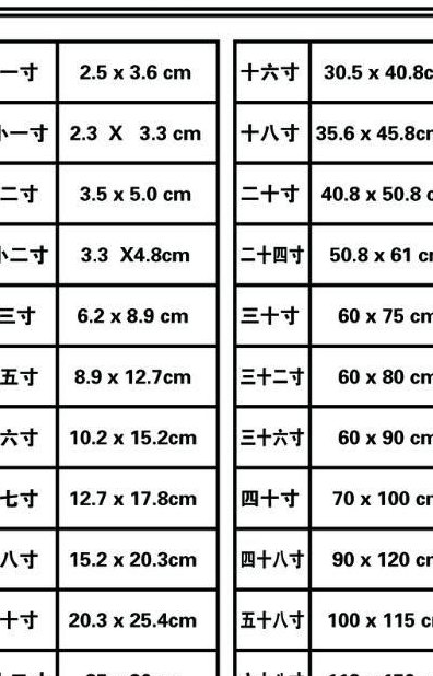 七寸多大的简单介绍
