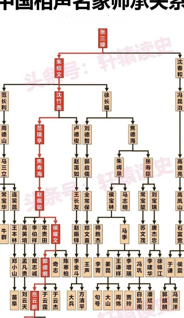 相声辈分排名表（相声辈分排名表杨少华）