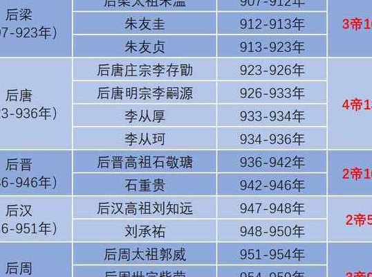 五代十国的名人（五代十国名人排行榜）