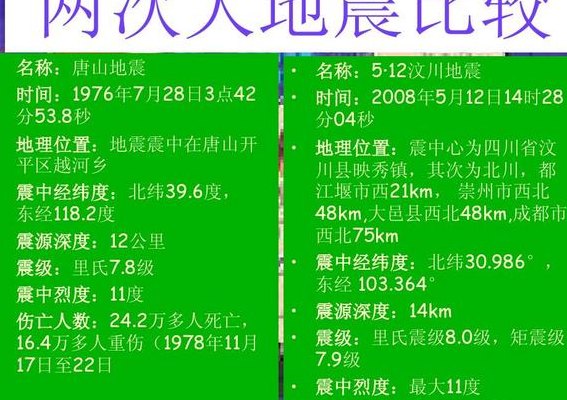 唐山地震几级地震（唐山地震几级多长时间）