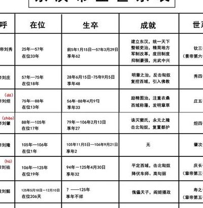 汉朝29位皇帝顺序列表（汉朝所有帝王表简历）