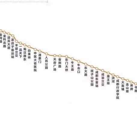 成都地铁2号线（成都地铁2号线线路图）