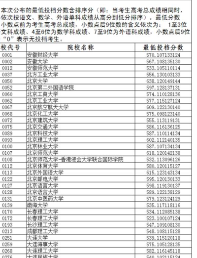 提前批学校有哪些（提前批学校有哪些学校分数线多少）