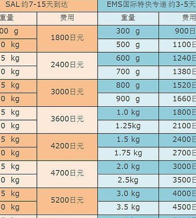快递一公斤多少钱（往日本发快递一公斤多少钱）