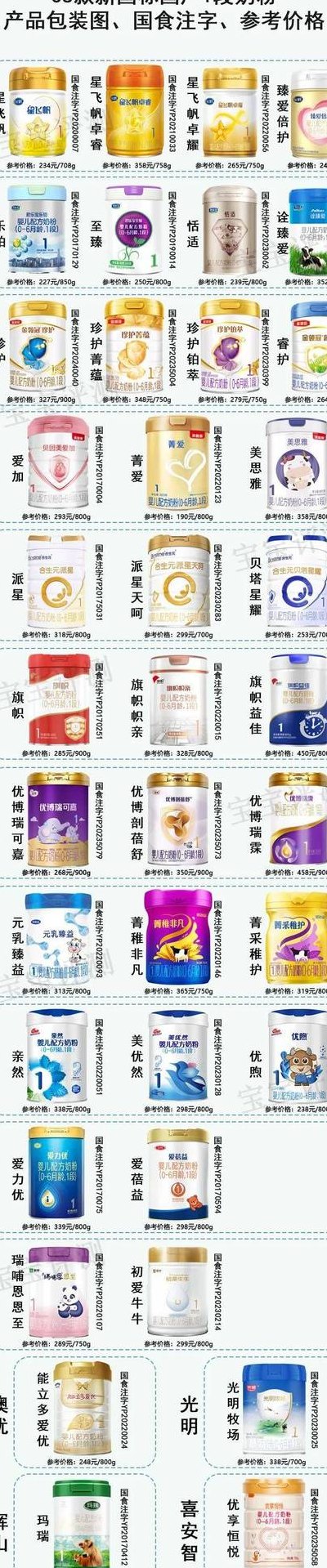 中国十大牛奶粉排名（中国十大牛奶粉排名前十）