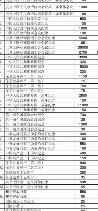 平邮资费查询（中国邮政平邮邮费查询）