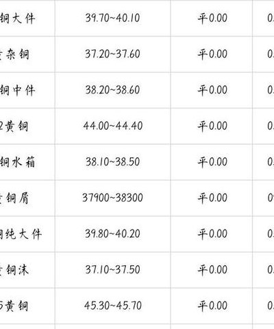 紫铜回收价格2019（紫铜回收价格2023最新价格10月）