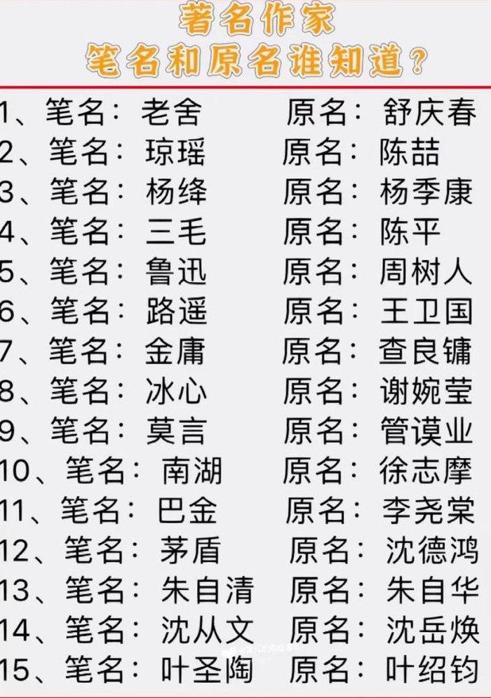 作家笔名大全（作家笔名大全女生）