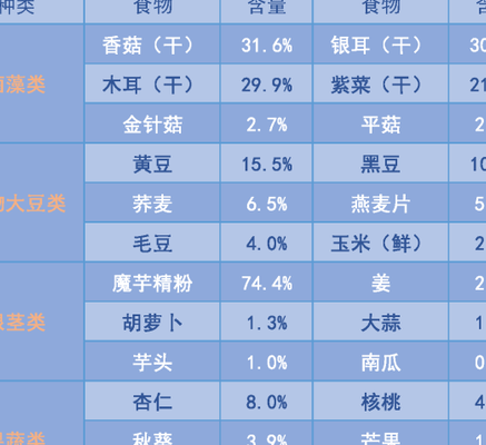 纤维素多的食物（纤维素多的食物排行榜）