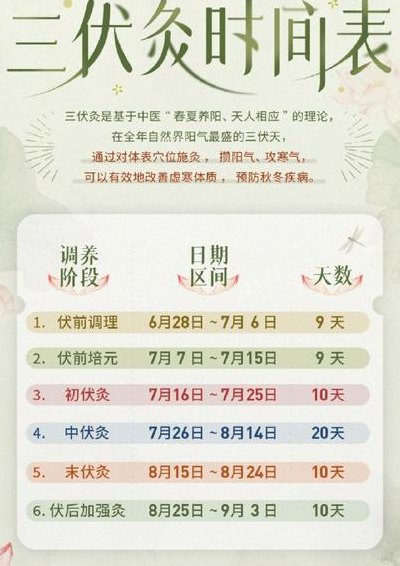 入伏是几号（入伏是几号开始到几号结束）