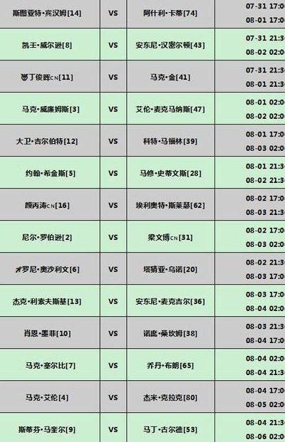 2019斯诺克世锦赛赛程（2019斯诺克世界锦标赛冠军）