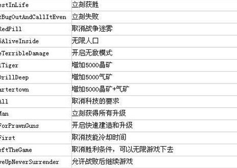 星际争霸秘籍大全（星际争霸秘籍大全作弊码及使用方法）