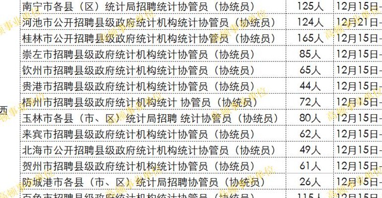 统计局是好单位吗（统计局属于什么编制）