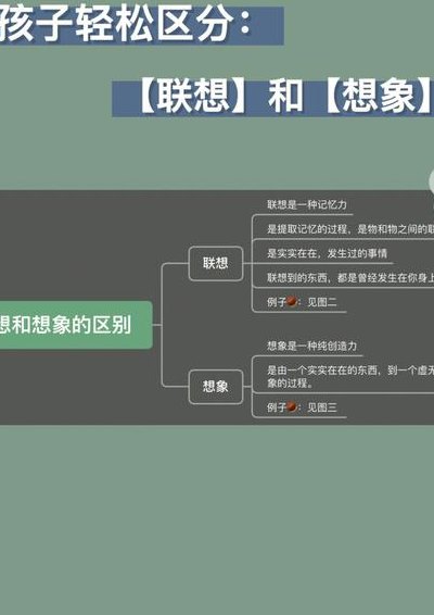 想象和联想的区别（想象和联想的区别语文）