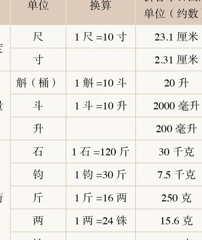 一斗等于多少升（汉代一斗等于多少升）