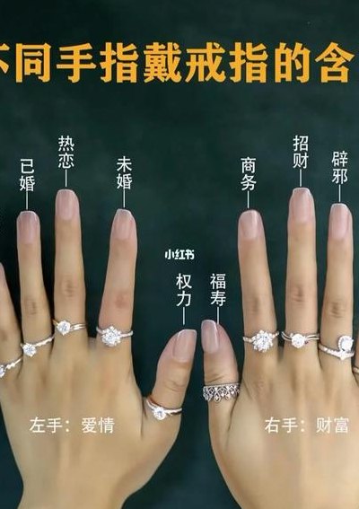 戒指的戴法和意义图解（戒指的戴法和意义图片 男女）