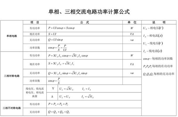 三相电功率计算公式（单相电和三相电功率计算公式）