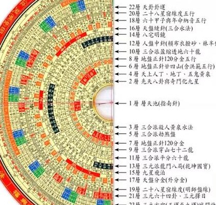 罗庚盘风水实用图（罗庚盘风水实用图 图解）