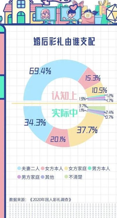 90后结婚率不到10%（90后结婚率不到10是真的吗）