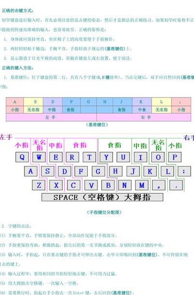 怎样学电脑（怎样学电脑快速打字）