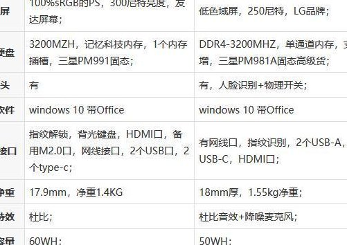 联想和戴尔哪个更耐用（联想和戴尔区别）